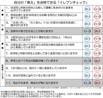 イレブンチェック