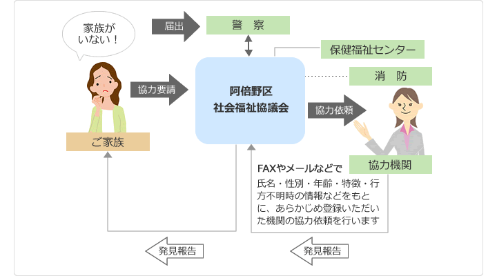 阿倍野あんしん見つけ隊